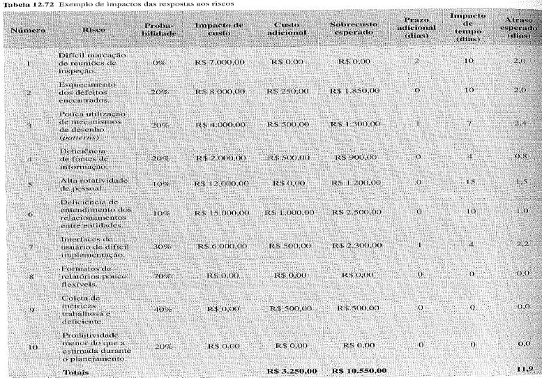 Anexo 05 45 BIBLIOGRAFIA BÁSICA Bibliografia 1 PRESSMAN, Roger S. Engenharia de Software, 6ª ed. São Paulo. MakGraw-Hill, 2006. 2 SOMMERVILLE, Ian. Engenharia de Software - 8a edição Pearson.