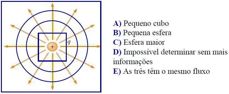 Na figura a seguir, qual das