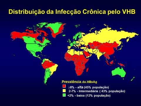 Introdução Infecção VHB Problema de saúde pública. Doença aguda ou crônica. Distribuição geográfica variável.