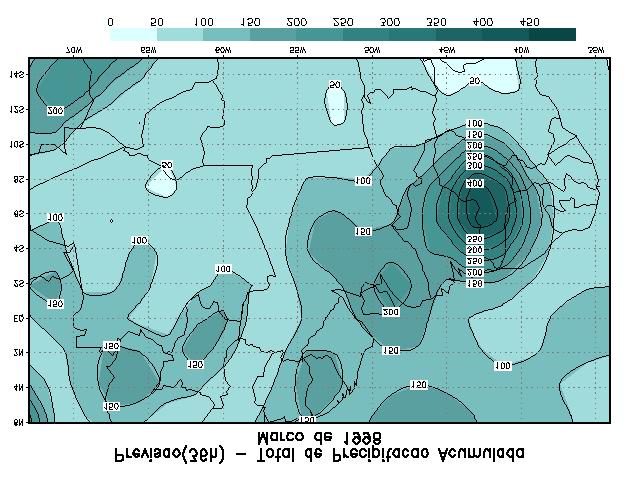 Figura 3