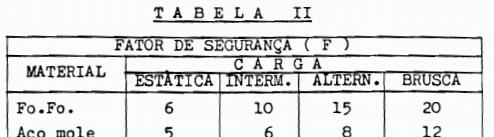 Os valores de fatores de segurança assim