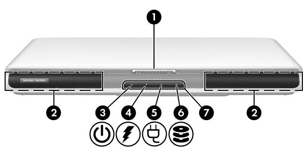 Hardware Componentes do painel frontal Componente Descrição 1 Fecho de abertura do ecrã Abre o notebook. 2 Altifalantes estéreo (2) Produzem som estéreo.