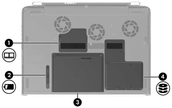 Hardware Componentes do painel inferior Compartimento da memória e outros tipos de compartimento Componente Descrição 1 Compartimento da memória Contém 2 ranhuras para memória.
