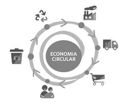 Objetivo O documentário irá focar nos novos conceitos que estão transformando a cena econômica através da Economia Circular.