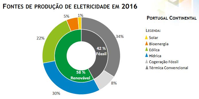 pt (04/01/2017) http://www.dinheirovivo.pt A.