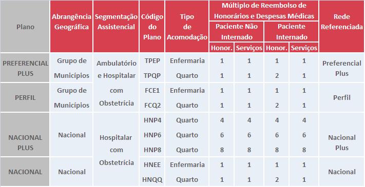 Tabela de Planos Siglas