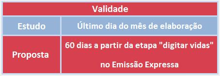 Solicitação de Estudo / Proposta O estudo para apólice deve ser solicitado via Portal 100% Corretor, pelo sistema Emissão Expressa.