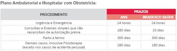 Carências - Prazos É o tempo, corrido e ininterrupto, contado a partir da data de ingresso do Beneficiário na apólice,