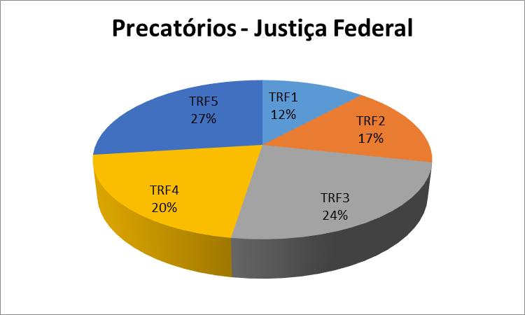 TRIBUNAL PODER JUDICIÁRIO Tabela 2.