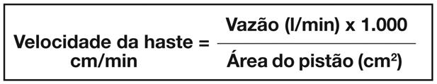 Válvulas de controle de vazão variável no circuito A função da válvula controladora de vazão é a de reduzir o fluxo