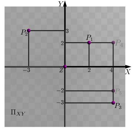 Em geral, o processo de visualização no espaço cartesiano é uma tarefa que requer um pouco mais da nossa intuição geométrica, emuitasvezesdevemosolharo espaço colocando-nos em diversos pontos.