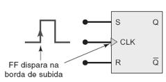 Flip-Flop com Clock A Figura abaixo mostra o si mbolo lo gico para um flip-flop S-R com clock disparado na borda de subida do sinal de clock.