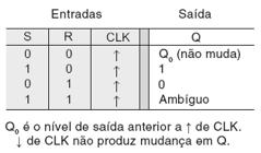 Flip-Flop com Clock A tabela-verdade abaixo mostra, para va rias combinac o es das entradas S e R, como a sai da do FF responde a uma borda de subida na entrada CLK.