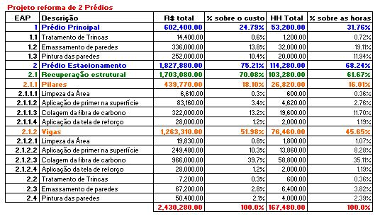 Essa sumarização envolve conhecimento das CPU s, quantidades, interdependências e toda e qualquer informação que seja relevante para execução dos trabalhos.