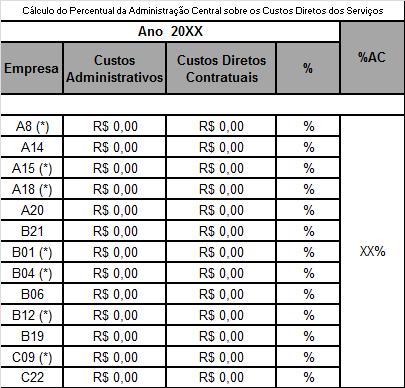 OBS¹: Algumas empresas adotaram a unidade ano ao invés de mês, o que não traz nenhuma influência na análise final.