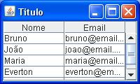 Jtable Utilizando Modelo String[] titulocolunas= newstring []{"Nome", "Email"; String[][] dadostabela= newstring [][] { {"Bruno","bruno@email.com", {"João","joao@email.com", {"Maria","maria@email.