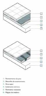 pavimento resistente e o revestimento de piso - Camada de isolante térmico entre o pavimento resistente e um piso flutuante Isolamento térmico intermédio