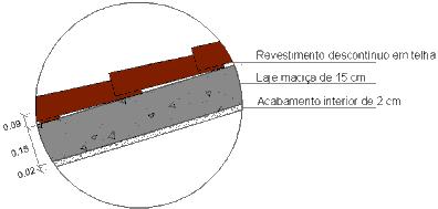 construção: envelope Parede dupla s/ isolamento (0,37 m) Coberturas inclinadas Parede
