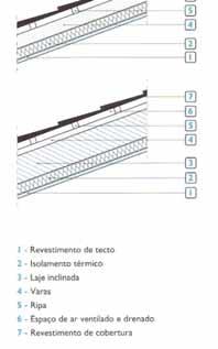 a.2) Reforço da protecção térmica de coberturas: Coberturas inclinadas Isolamento térmico aplicado ao longo das vertentes, em posição superior - painéis, mantas, placas isolantes Isolamento térmico