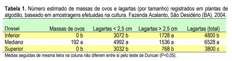 AMOSTRAGEM DE POPULAÇÕES DE