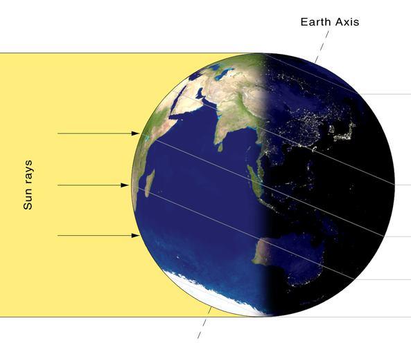 Neste ano (2013), teremos o aféliodia5de julho, às15 horas. Efemérides - solstícios e equinócios: Solstício de verão (HS) Equinócio Solstícios: quando a Terra atinge sua maior declinação.