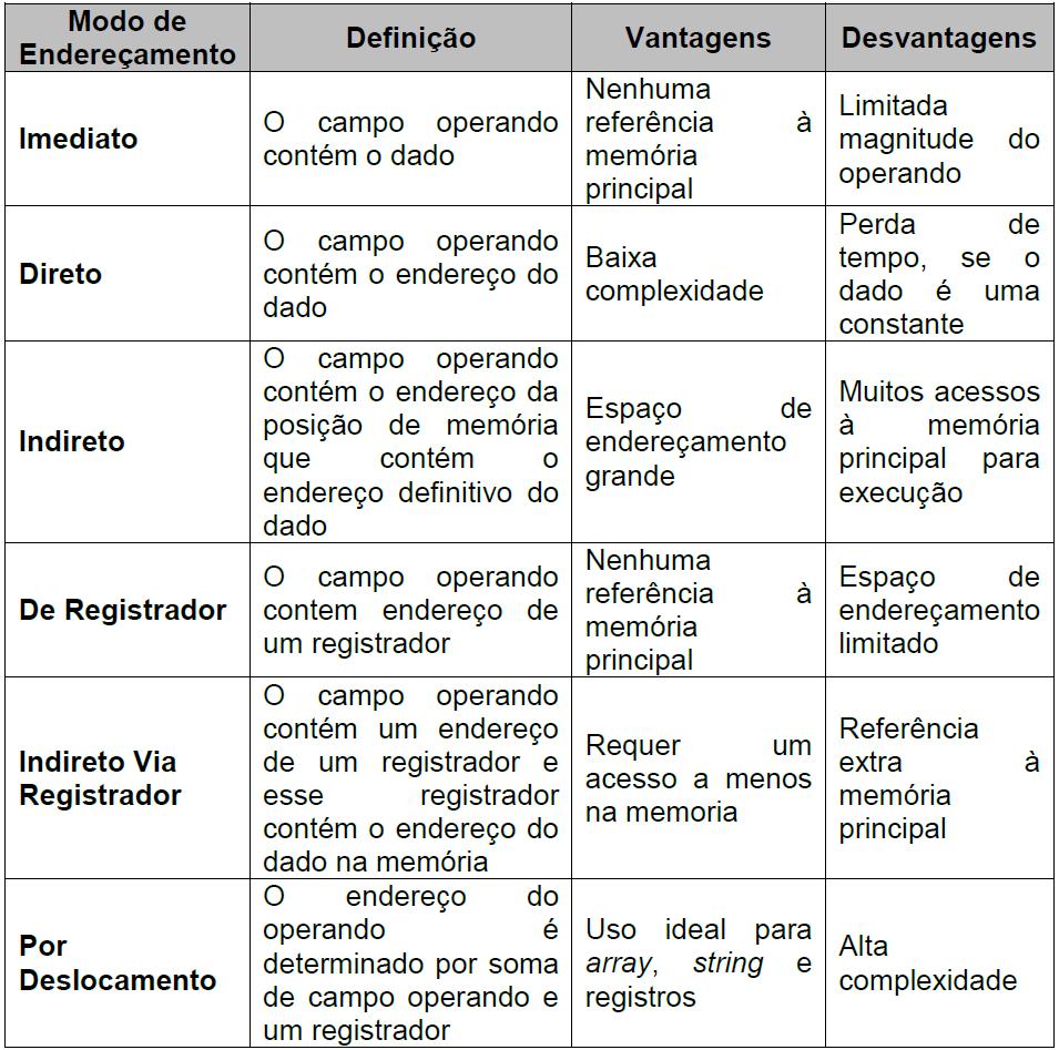 ordenado de dados, uma estrutura ou registro, e alterando o valor do registrador de base altera-se o arranjo referido, mas a mesma instrução efetua a operação no novo arranjo.