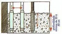 Exemplo: Um tubo vibrador de 35 mm (diâmetro) vibra uma superfície de massa igual à 35 cm (diâmetro), portanto cada ponto de aplicação do tubo deverá manter distância de 35 cm.