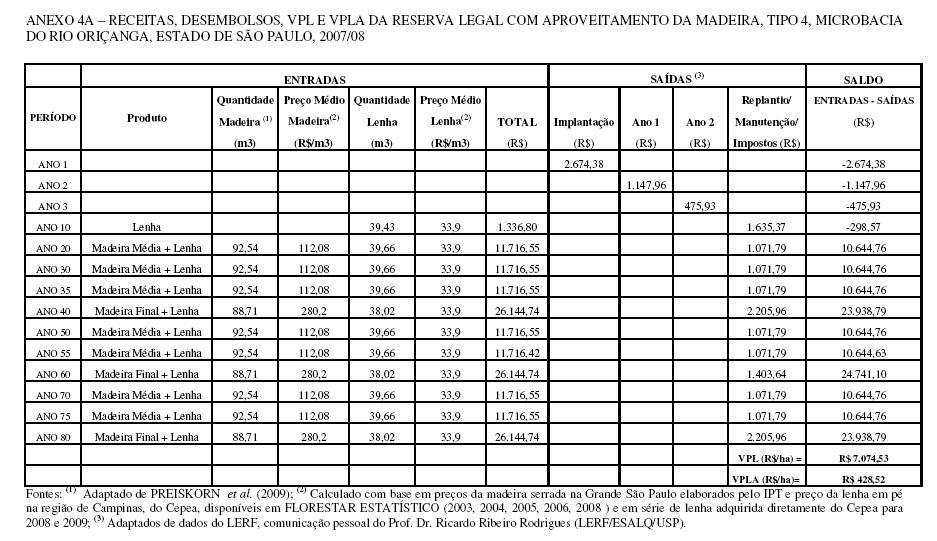 Média 40 anos R$ = 1.