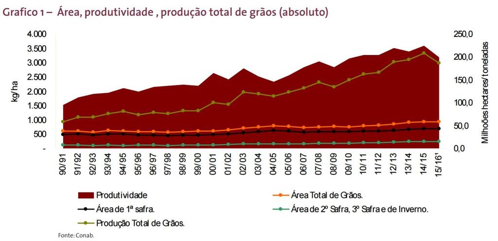 CONSERVAÇÃO DOS SOLOS TROPICAIS POR