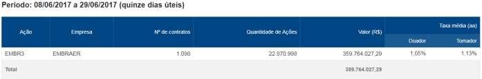 Papel estratégico no sistema de defesa nacional; Líder no segmento de aviação comercial, na categoria de 70 a 120 lugares; Estimativa de crescimento da demanda por aeronaves, segundo IATA e ICAO;