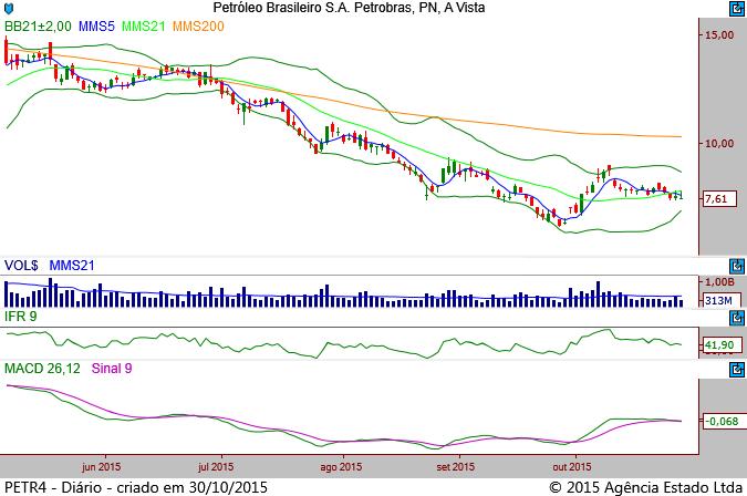 R$ 19,00 R$ 20,80 9,47% R$ 26,00 R$ 25,90 0,39% Bancos VIVT4 R$ 38,74 R$ 43,00 11,00% R$ 19,00 R$ 18,40 3,26% Educação BRFS3 R$ 66,45 R$ 70 11,36% R$ 66,45 R$ 63,30 4,98% Health Care ITUB4 R$ 26,00