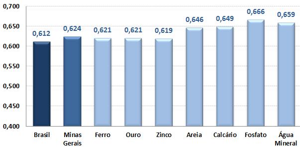 regiões