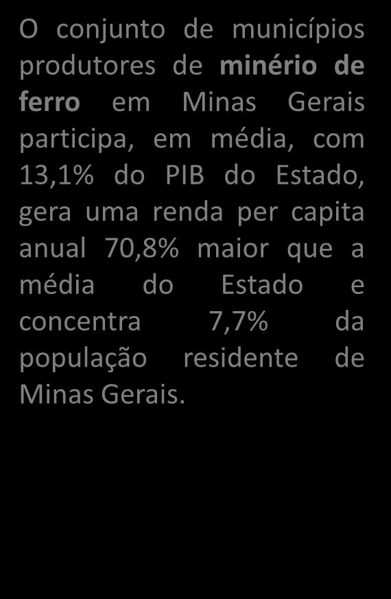 média, com 13,1% do PIB do Estado, gera uma renda per capita anual 70,8%