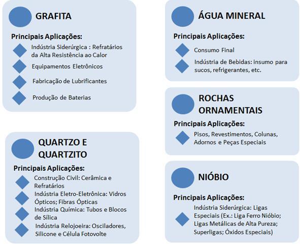 47 Principais Aplicações