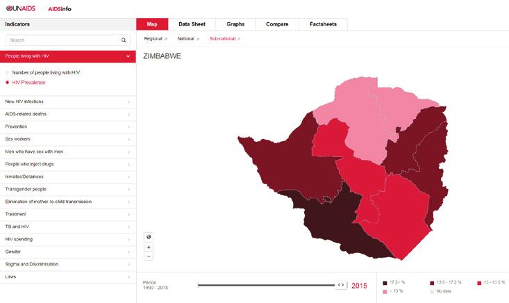 Para mais informações: aidsinfo.unaids.