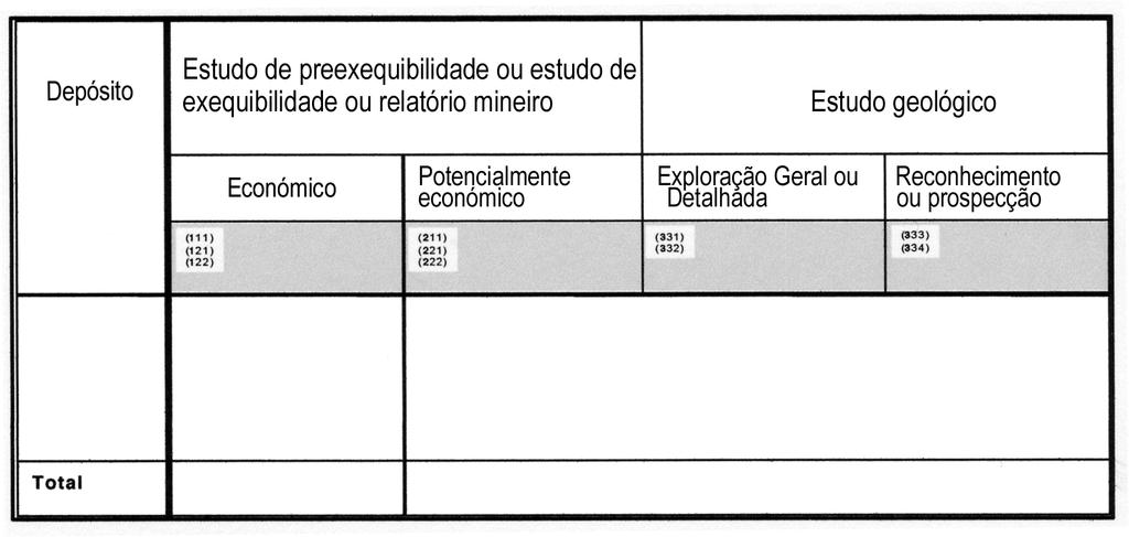 sólidos e minérios b)