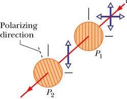 Revisao: Lei de Malus Intensidade da luz que é transmitida por um polarizador, cujo eixo de polarização está girado de um ângulo em relação ao da luz incidente.