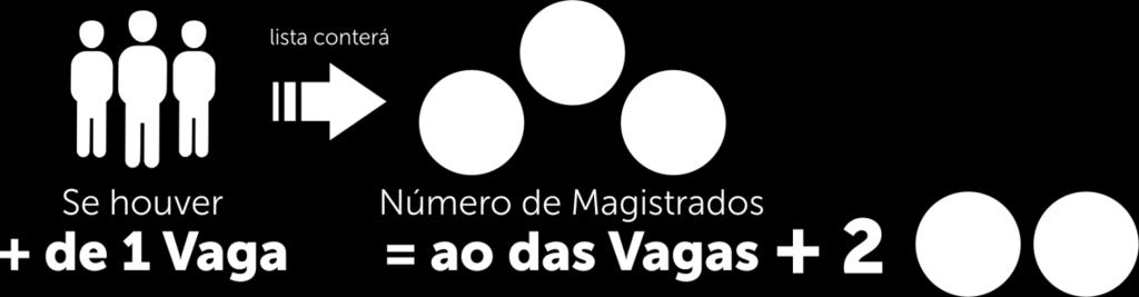 Comentário: Este preenchimento para vaga de Ministro é dentre os Juízes da carreira da Magistratura do Trabalho.