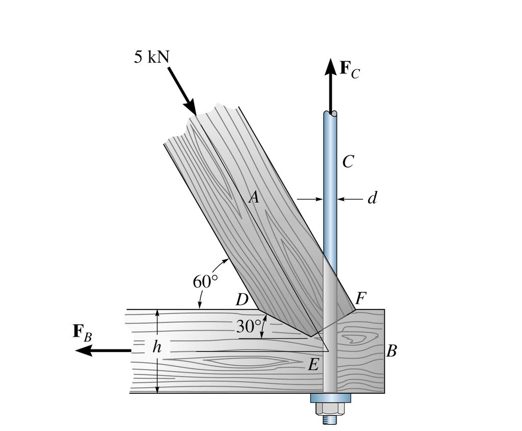 1.80. A junta sobreposta do elemento de madeira A de uma treliça está submetida a uma força de compressão de 5 kn.