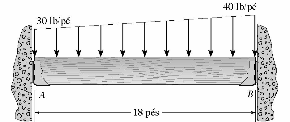 1.88. Os suportes apóiam a vigota uniformemente; supõe-se então que os quatro pregos em cada suporte transmitem uma intensidade igual da carga.