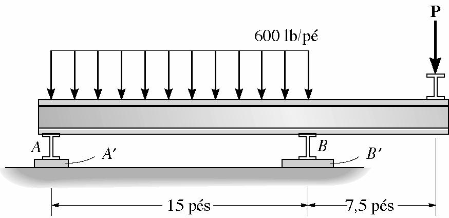 1.96. Supondo que a tensão de apoio admissível para o material sob o apoio em A e B seja (σ b ) adm = 400 psi, determinar a carga máxima P que pode ser aplicada à viga.