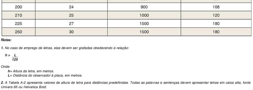 sinalização de emergência (cont.