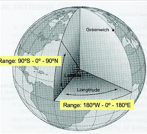 90 S - 0-90 N latitude