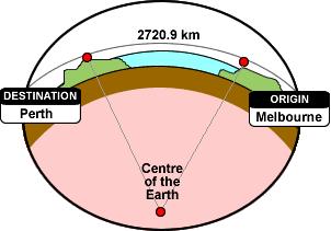 6301 km ORIGEM PONTA DO FÉLIX