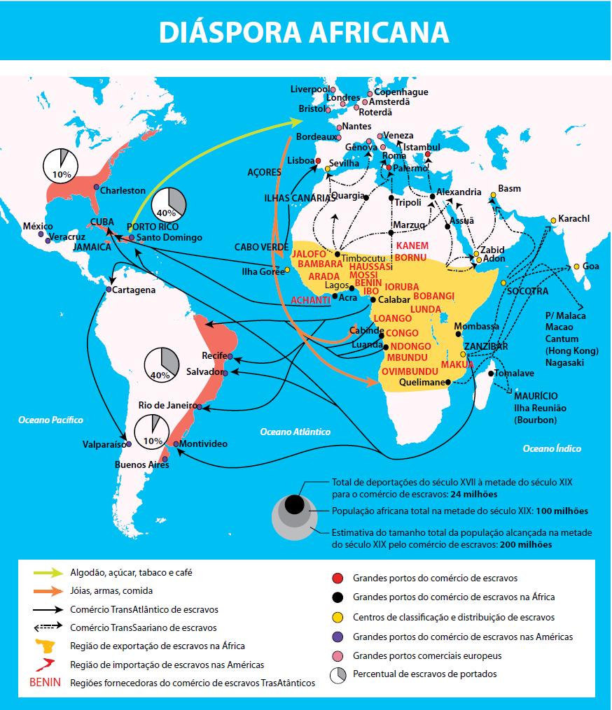 Figura 1 Diáspora africana Fonte: Mapas animados para estudar história da África - Scaramal, 2011, p.40. Em território africano o culto aos orixás era constituído de forma regional e patriarcal.
