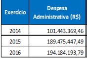 INDEPENDENTE DO MODELO APLICADO (RH ou Pessoa Jurídica Vinculada) A ECT PRETENDE APLICAR O SEU PLANO DE CUSTEIO, ONERANDO O SALÁRIO LÍQUIDO DOS