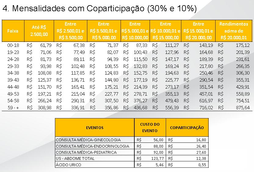 Custeio do Plano de Saúde Proposta da