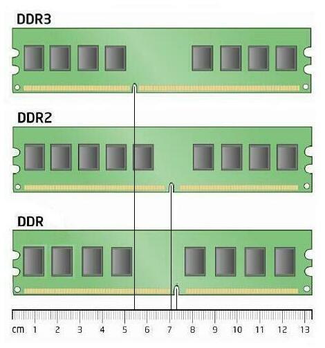 DIMM (Dual Inline