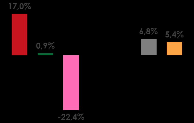 Comparativo de Mercado CAGR 2012-2016