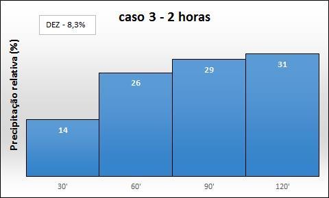 O tipo 4, segundo os autores, ocorreu em somente 10% dos casos analisados.